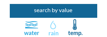 Water Temp | Ricerca per temperature