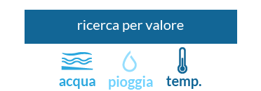 Water Temp | Ricerca per temperature